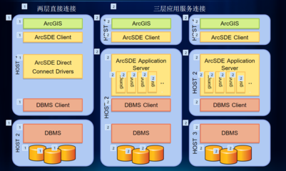 海量空間數(shù)據(jù)庫的實施策略與數(shù)據(jù)庫服務優(yōu)化