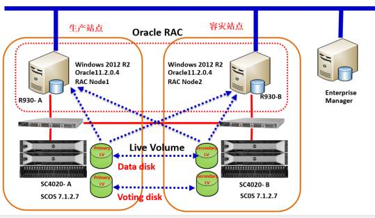 雙活數(shù)據(jù)庫服務 真與假的對比解析